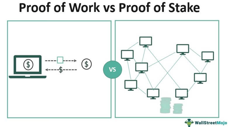 pow pos proof of work proof of stake