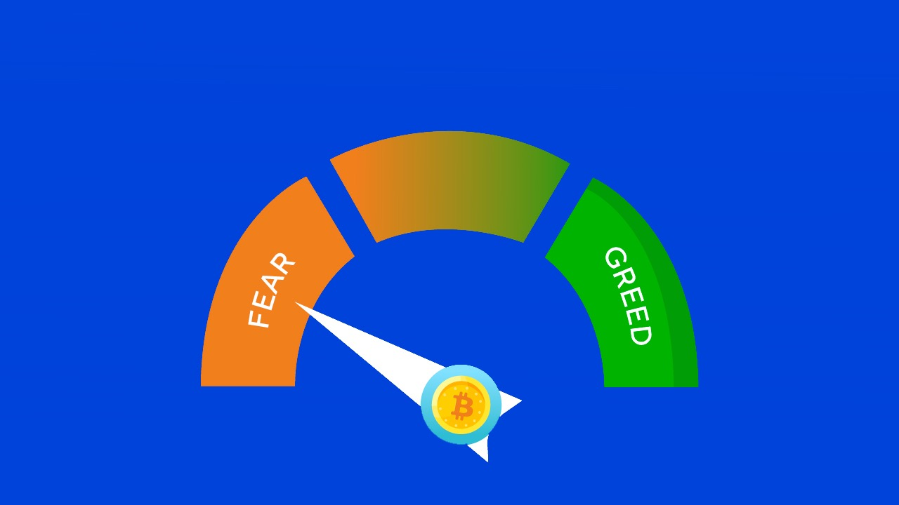 Fear and Greed Index