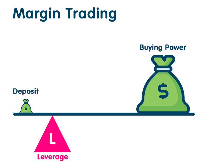 Margin Trading babypips Zelta