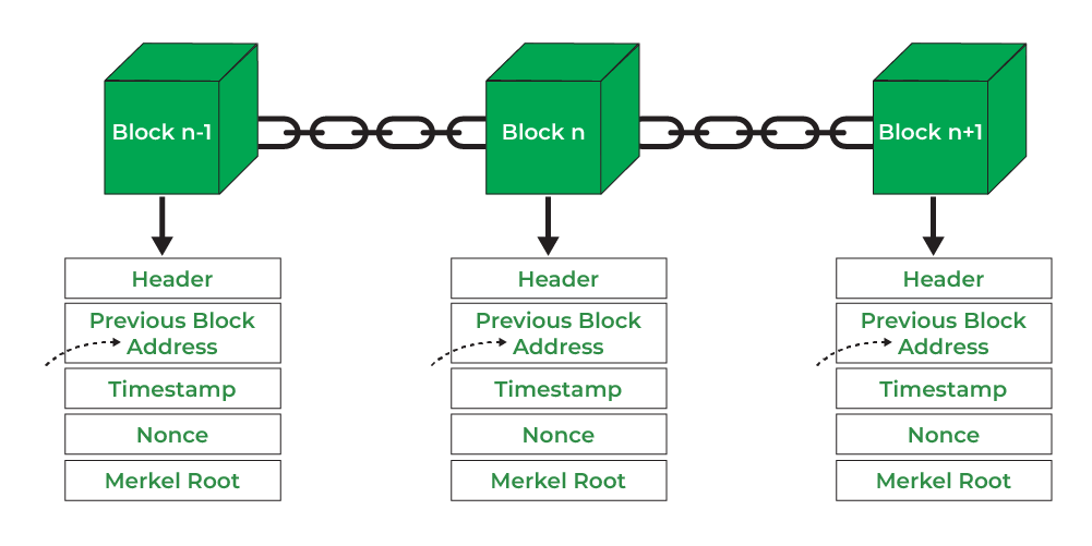 Blockchain Zelta