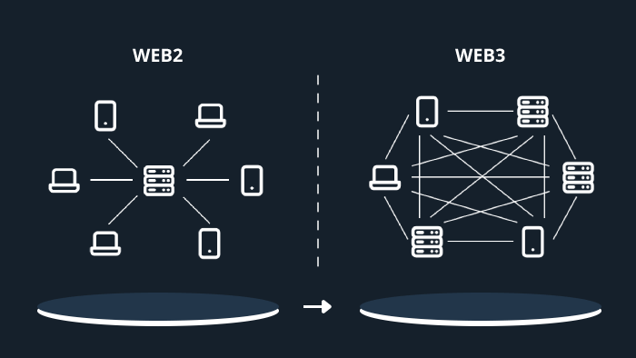 Web2 Web3 Zelta