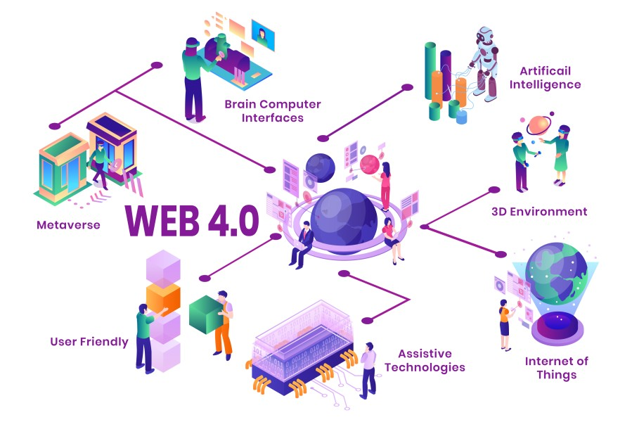 Web 4.0 Zelta
