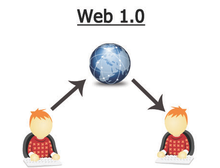 Web 1.0 Zelta