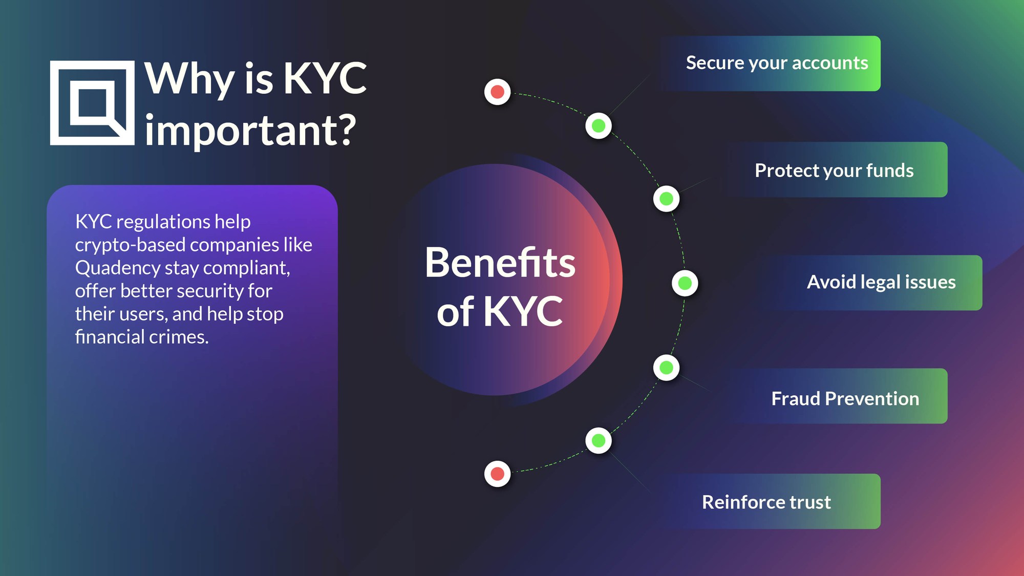 Why is KYC important by Quadency