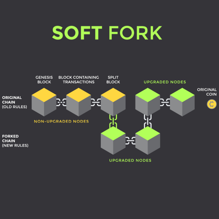 Soft Fork Zelta