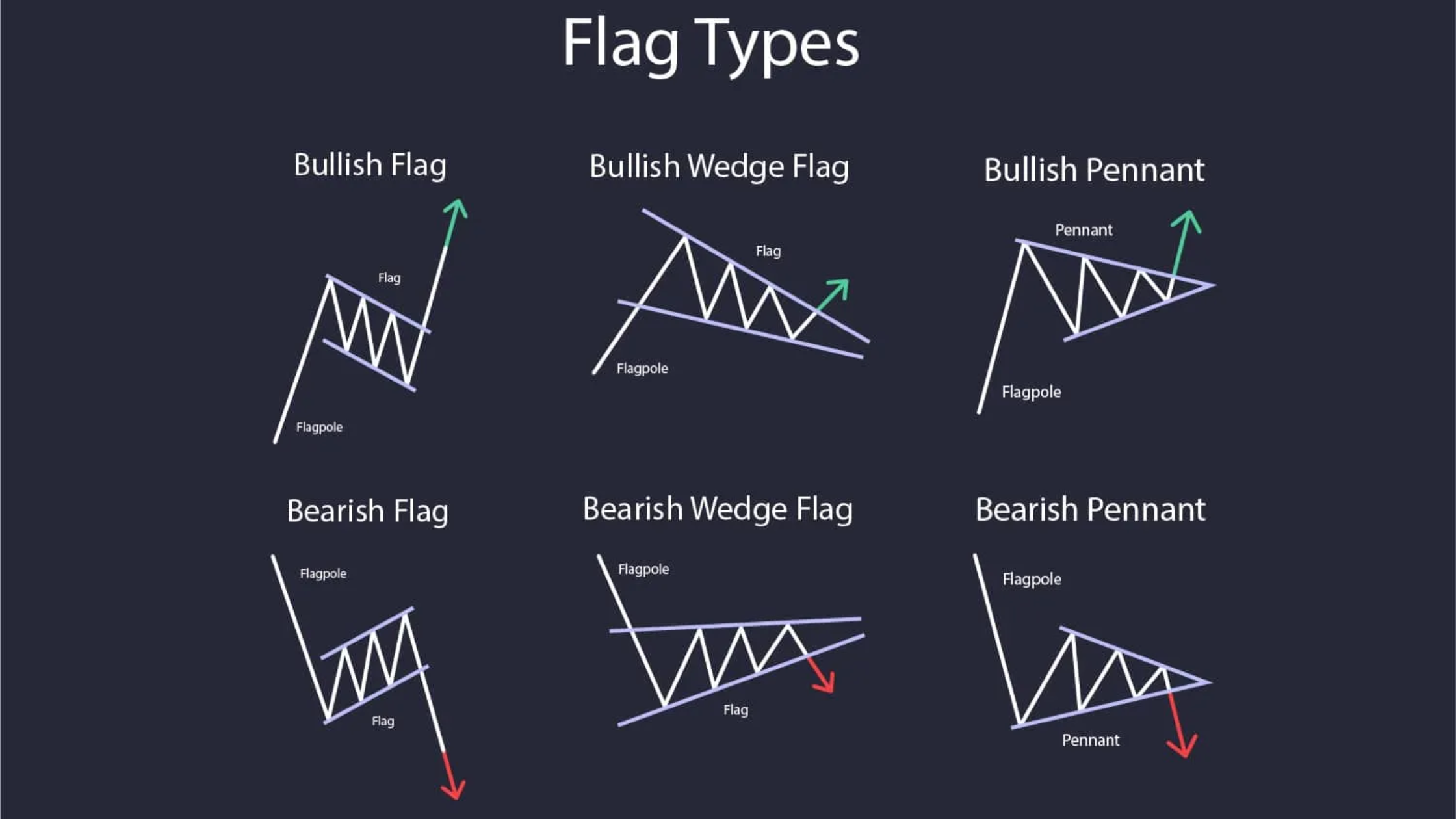 Flag pattern flag types in trading