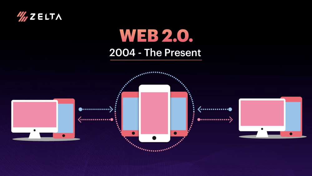 Web 2.0 Zelta