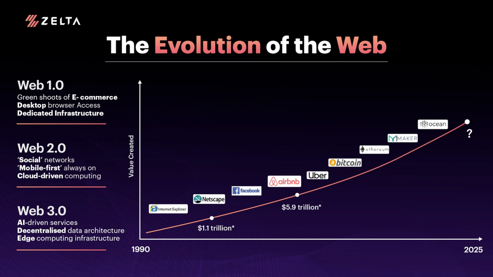 Web2 Vs Web3: What Are The Differences? A Guide For Beginners